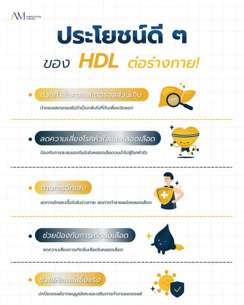  benefits of HDL