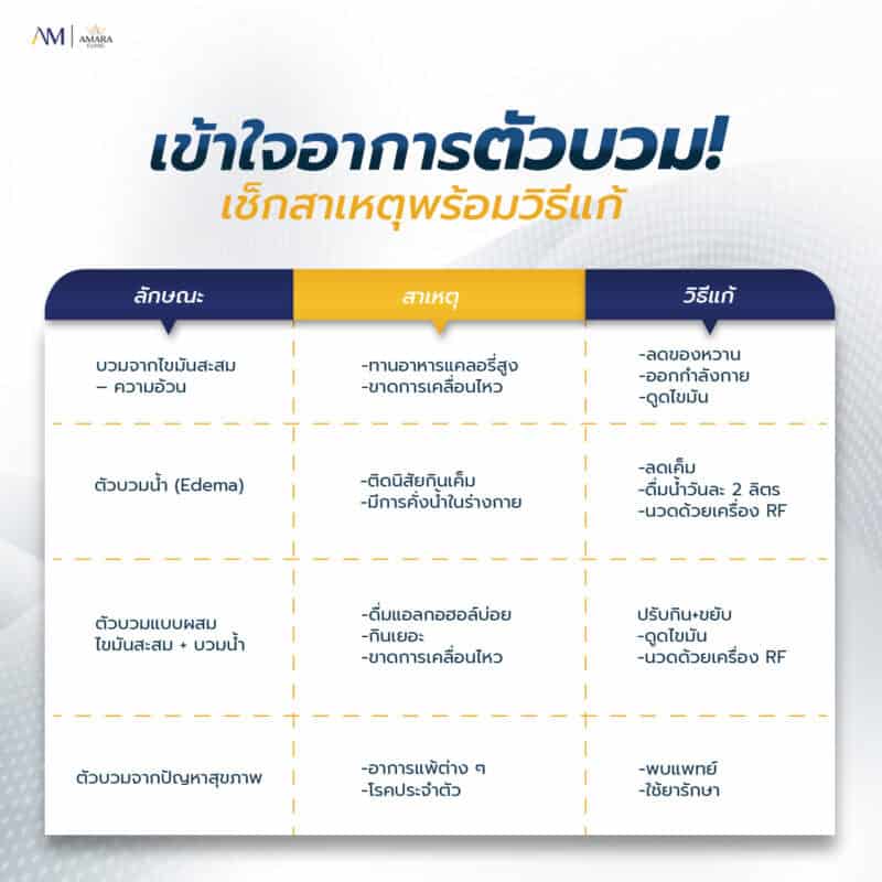  Characteristics of Body Swelling