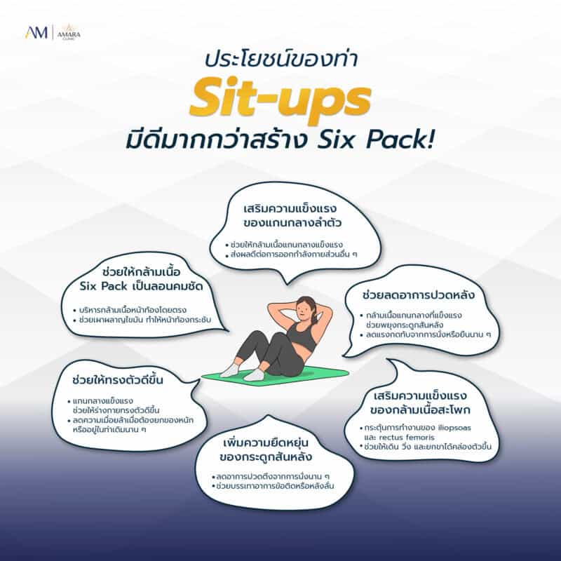  What are benefits of Sit-ups