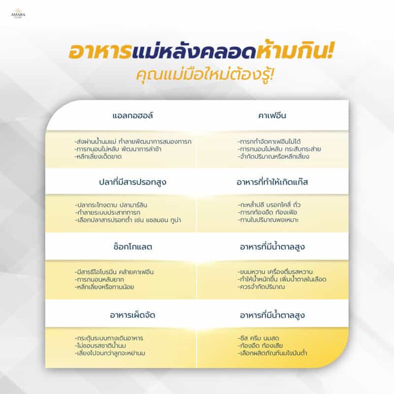 อาหารแม่หลังคลอดห้ามกิน